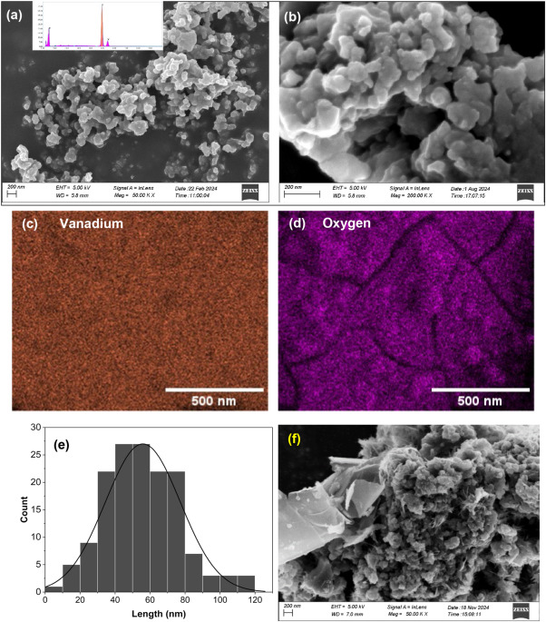 On Improved Supercapacitance Characteristics of Graphene-Vanadium Oxide Nanopowder
